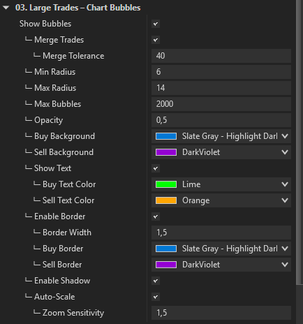 03. Large Trades – Chart Bubbles