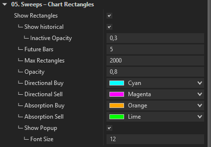 05. Sweeps – Chart Rectangles